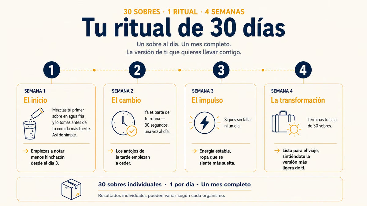 Producto